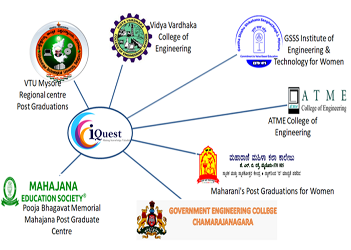 Engineering Colleges
