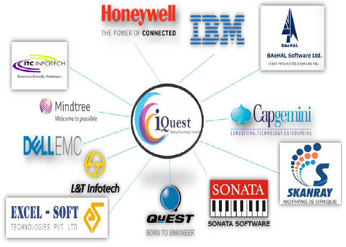 Recruitment Companies